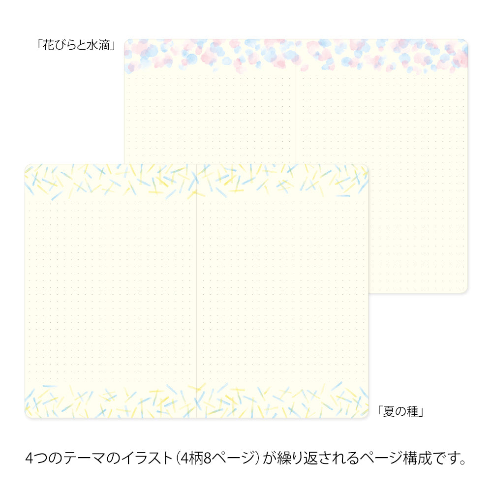 Midori Yuru Log